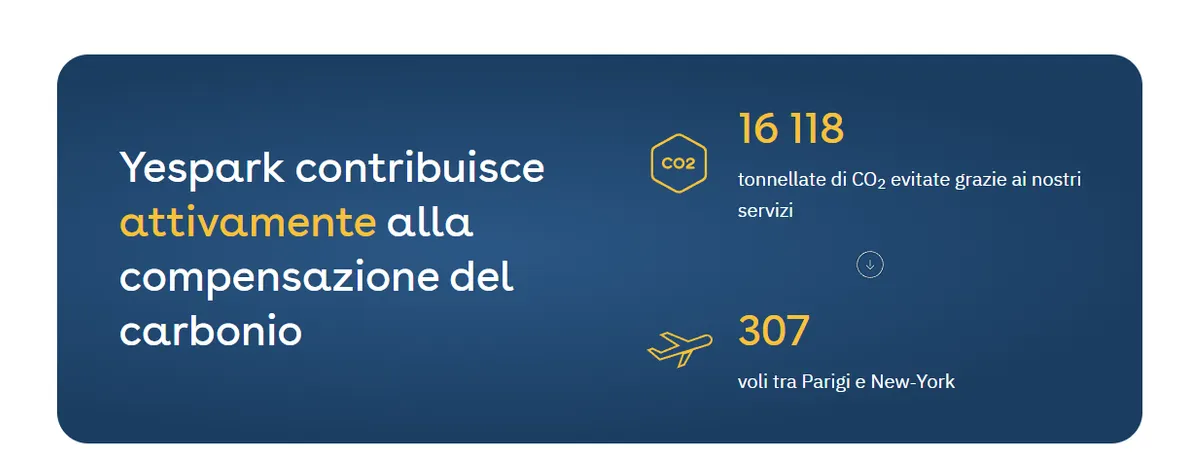 La compensazione di CO2 di Yespark